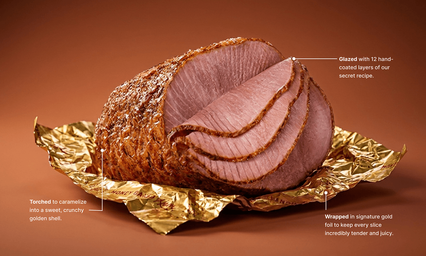Spiral-cut glazed ham on gold foil with callouts: "Glazed with 12 hand-coated layers," "Torched to caramelize," and "Wrapped in signature gold foil."